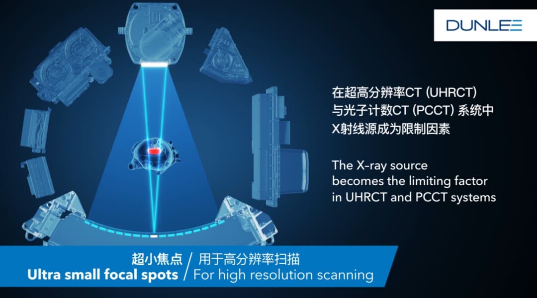 在超高分辨率CT和光子计数CT系统中 X射线源成为限制因素