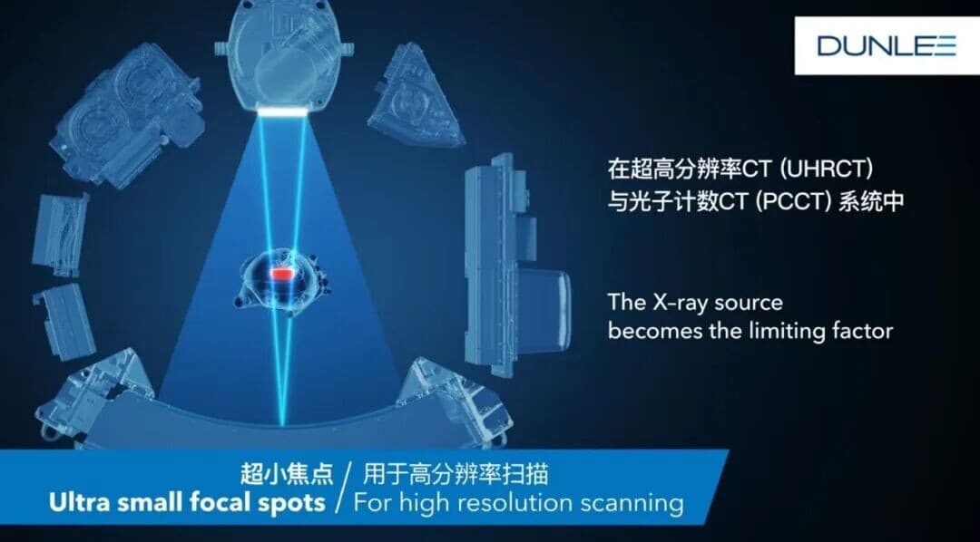 在超高分辨率CT和光子计数CT系统中 X射线源成为限制因素