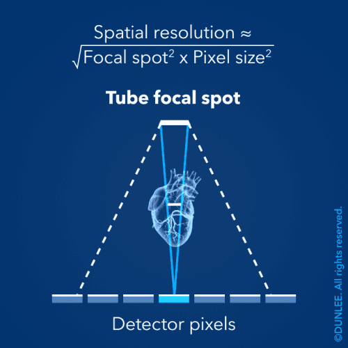 Illustration of focal-spot imaging in CT.