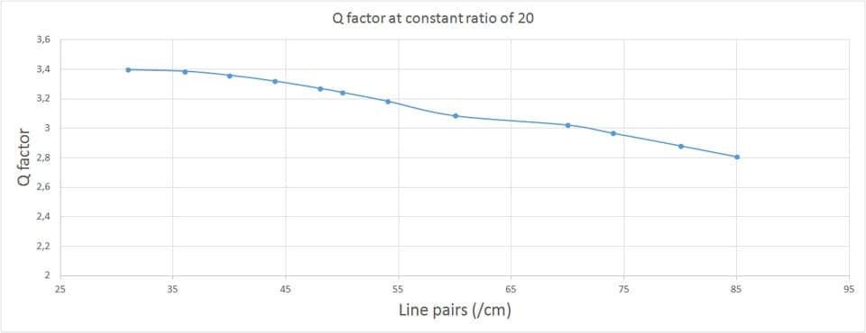 DUNLEE Line Rates
