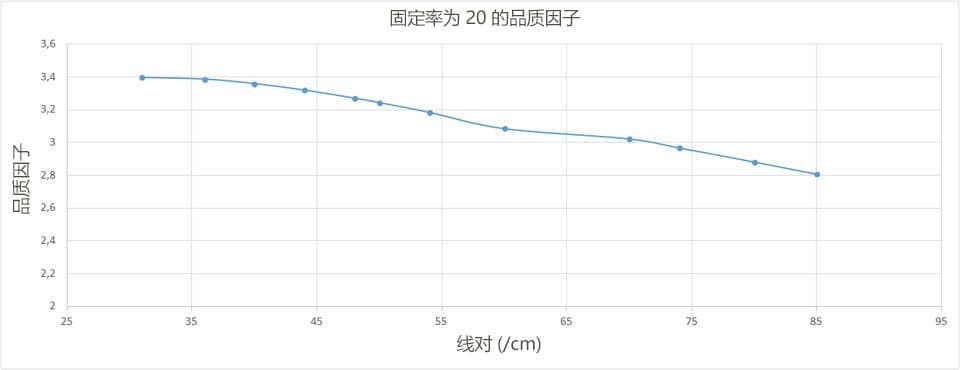当立 DUNLEE Line Rates