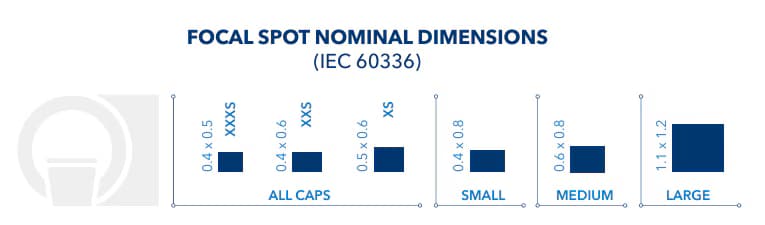 Focal Spot Nominal Dimensions