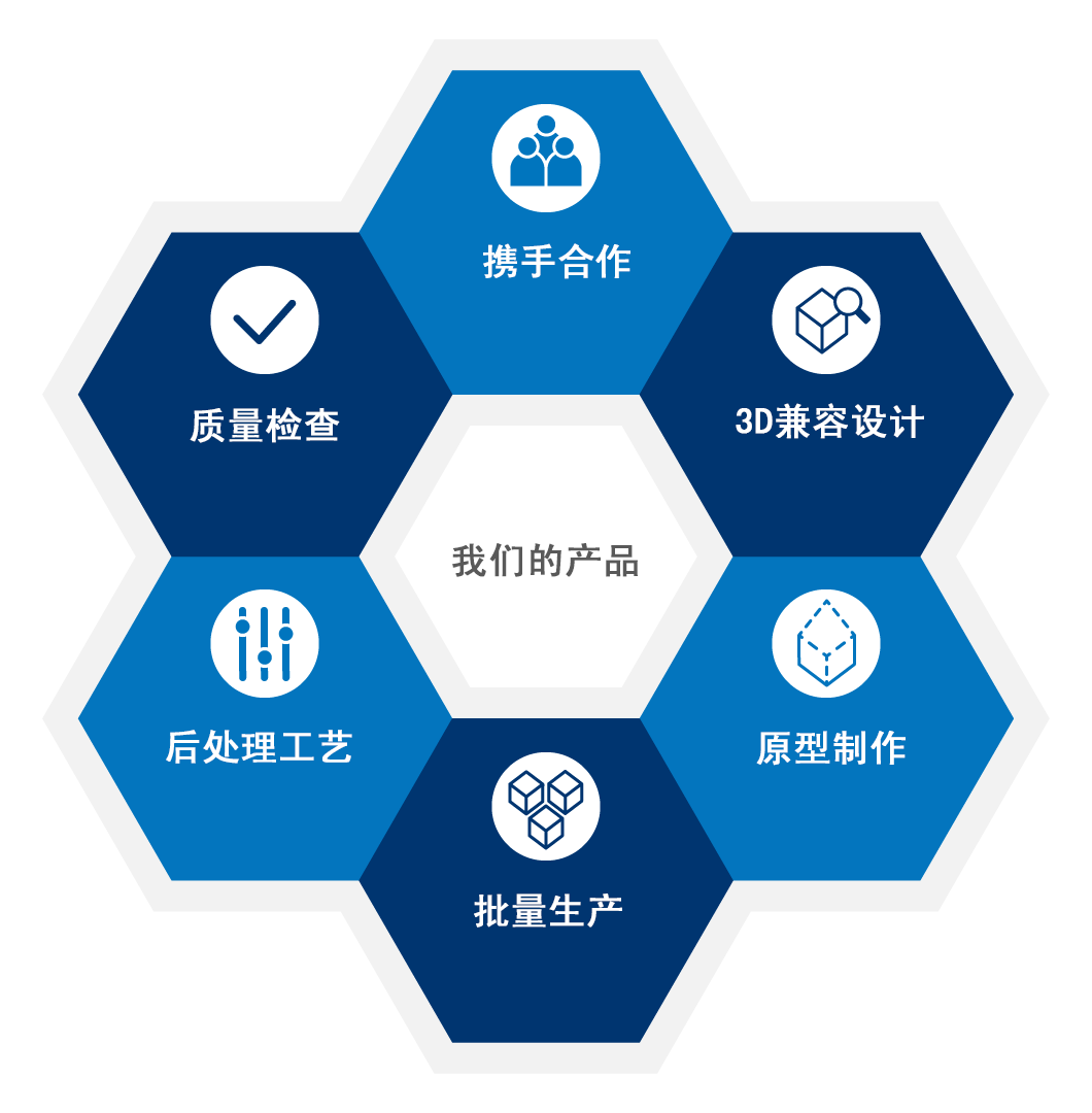 Continuous-Circle