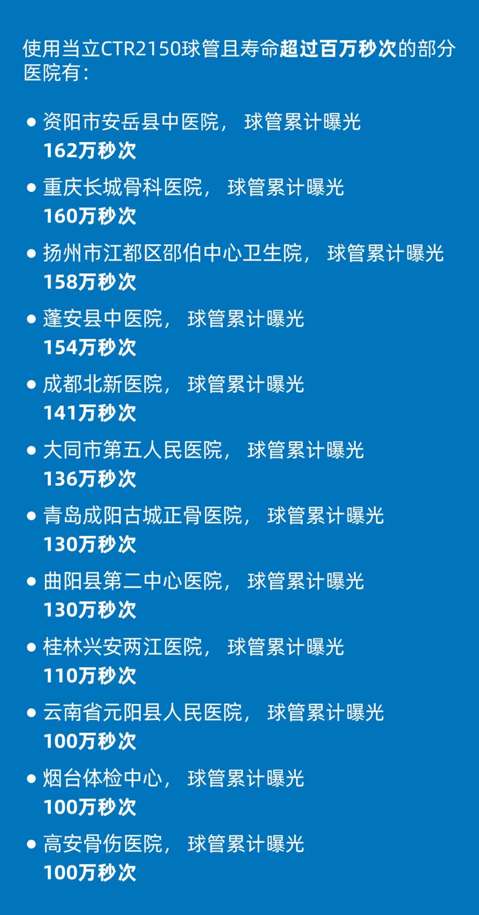 当立Dunlee News