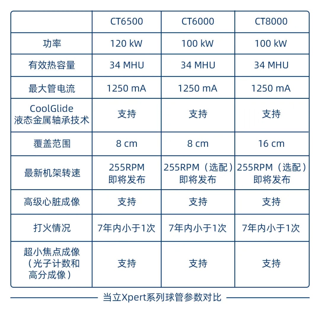 01 CT6500 VS CT6000 VS CT8000