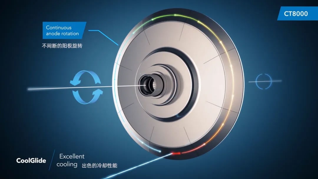 当立CT8000球管阳极靶盘运作