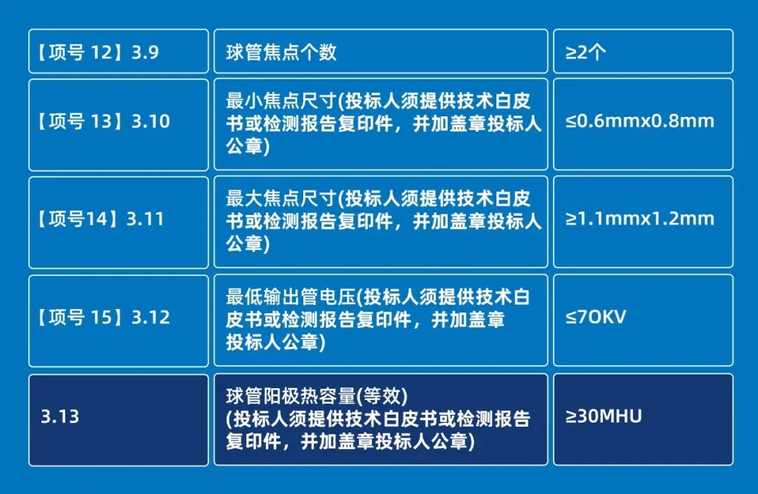 2025年2月福建卫健委256排CT集采球管要求