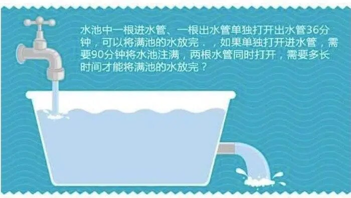 水池注水放水问题，是中国小学生必做的一道经典数学题。