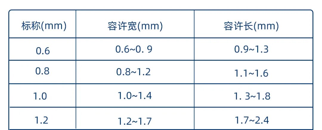 X射线管焦点标称值
