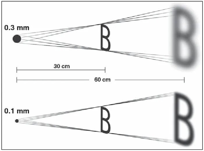 球管焦点和图像清晰度关系
