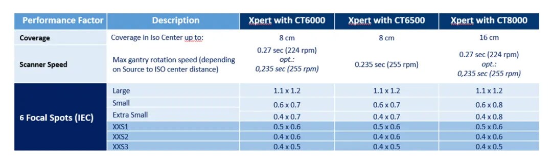 当立超小焦点CT产品组合