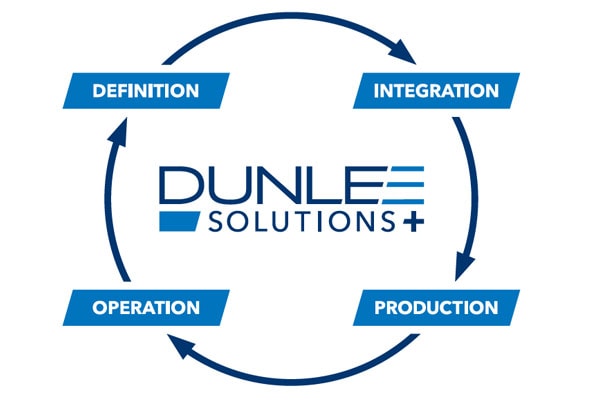 通过 Solutions+ 充分利用 Dunlee 的专业知识