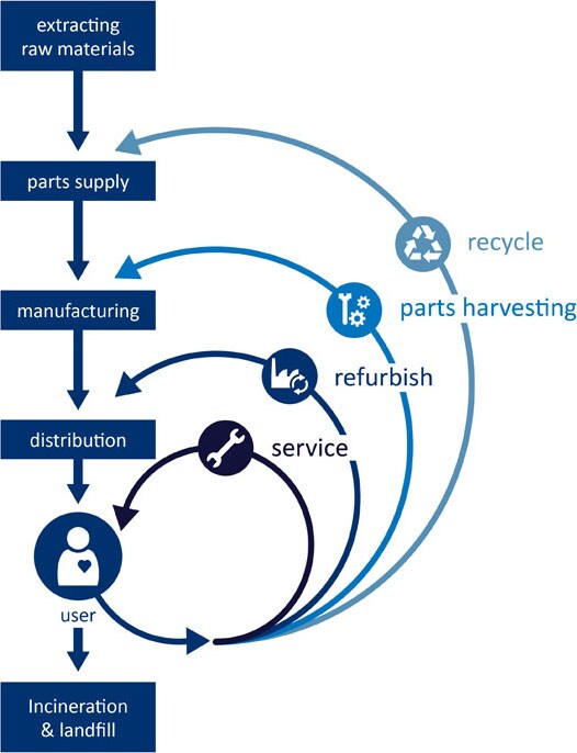 Dunlee sustainability