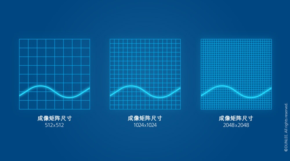 Advanced Anti-Scatter Technology