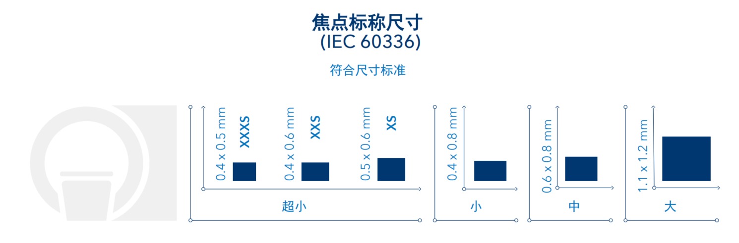 Focal Spot Nominal Dimensions