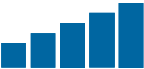 throughput five