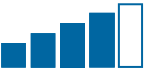 throughput four