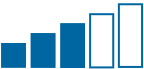 throughput three