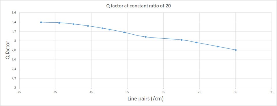 DUNLEE Line Rates