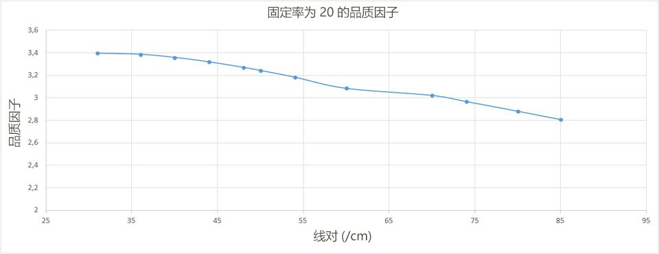 当立 DUNLEE Line Rates