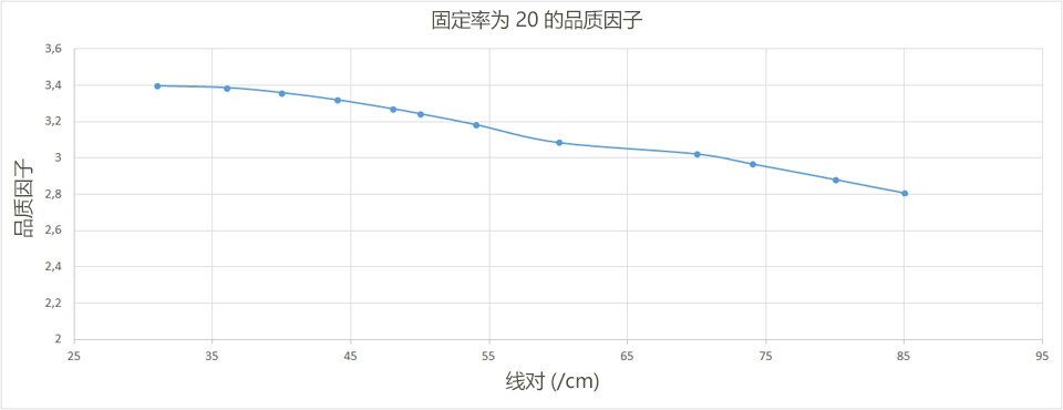 DUNLEE Line Rates