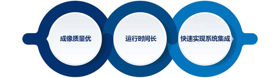 当立 Partner with an Imaging Expert